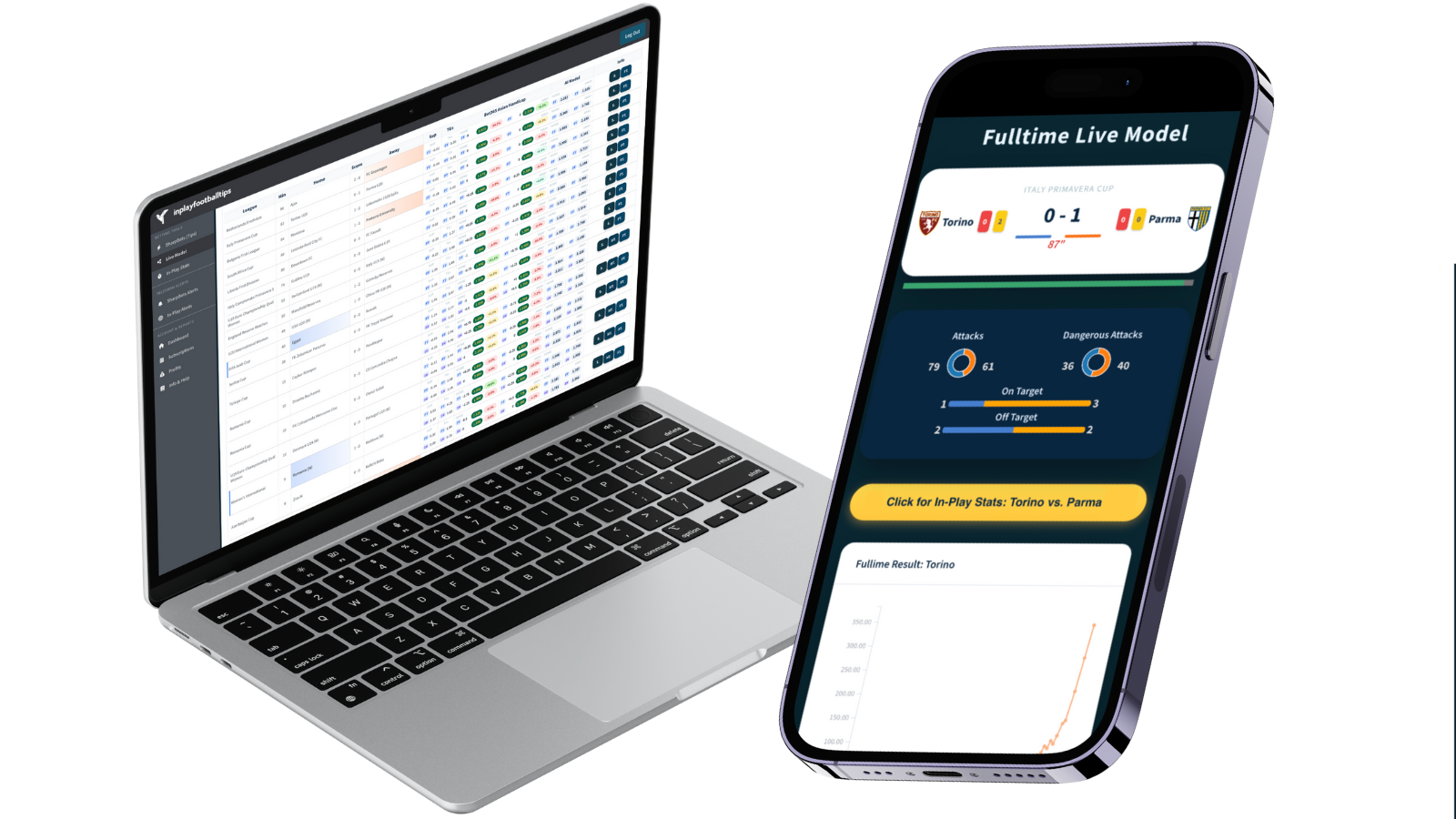 Example of the Live In-Play Model showing AI prices vs bookmaker odds for multiple football matches